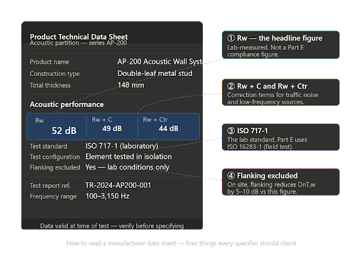 product technical data sheet