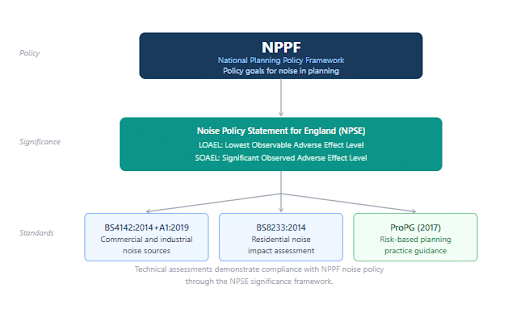 NPSE significance framework