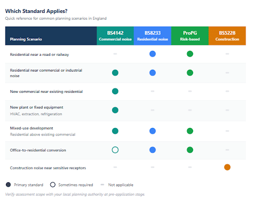 standards that deliver NPPF compliance
