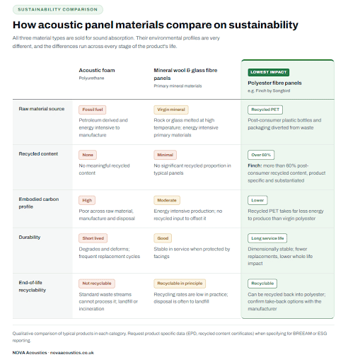 how acoustic panel materials compare